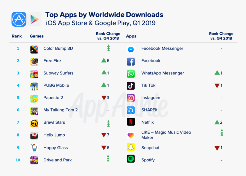 Top Smartphone Apps 2018, HD Png Download, Free Download