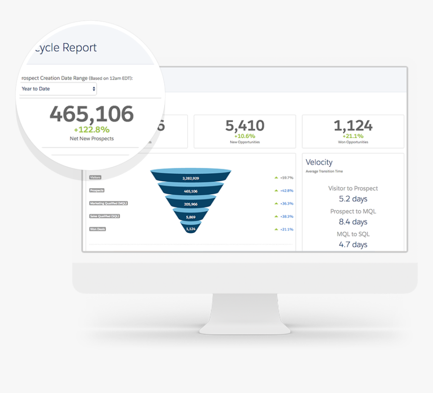 Einstein Analytics Pardot Dashboard, HD Png Download, Free Download