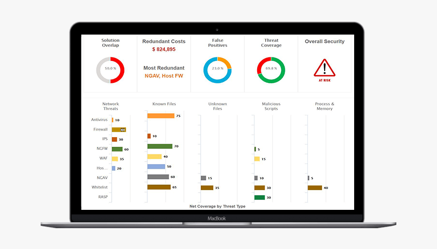 Virsec Roi Calculator Preview - نرم افزار Tam Tam, HD Png Download, Free Download