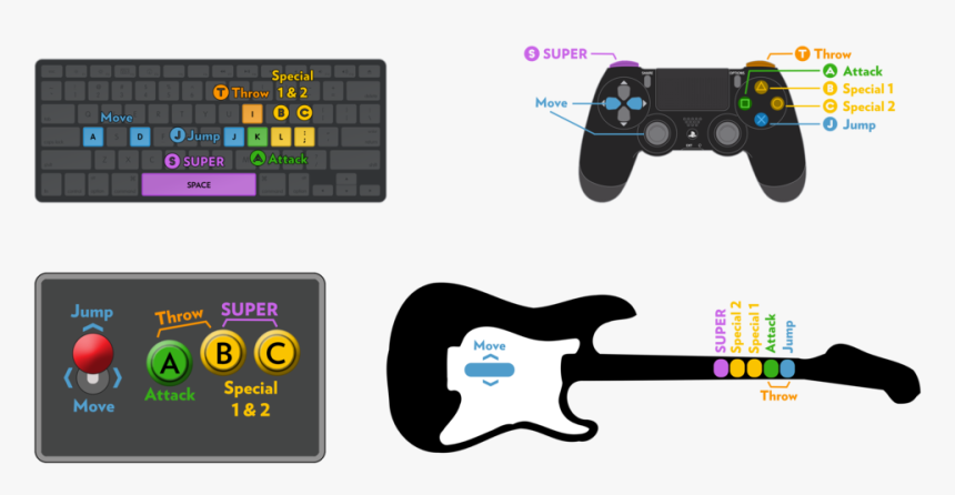 Fs Four Control Layouts - Fantasy Strike Controls, HD Png Download, Free Download