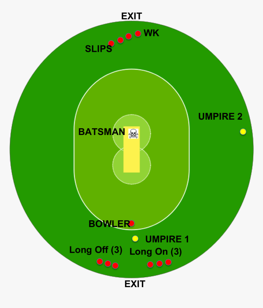 Field Placement In Cricket, HD Png Download, Free Download