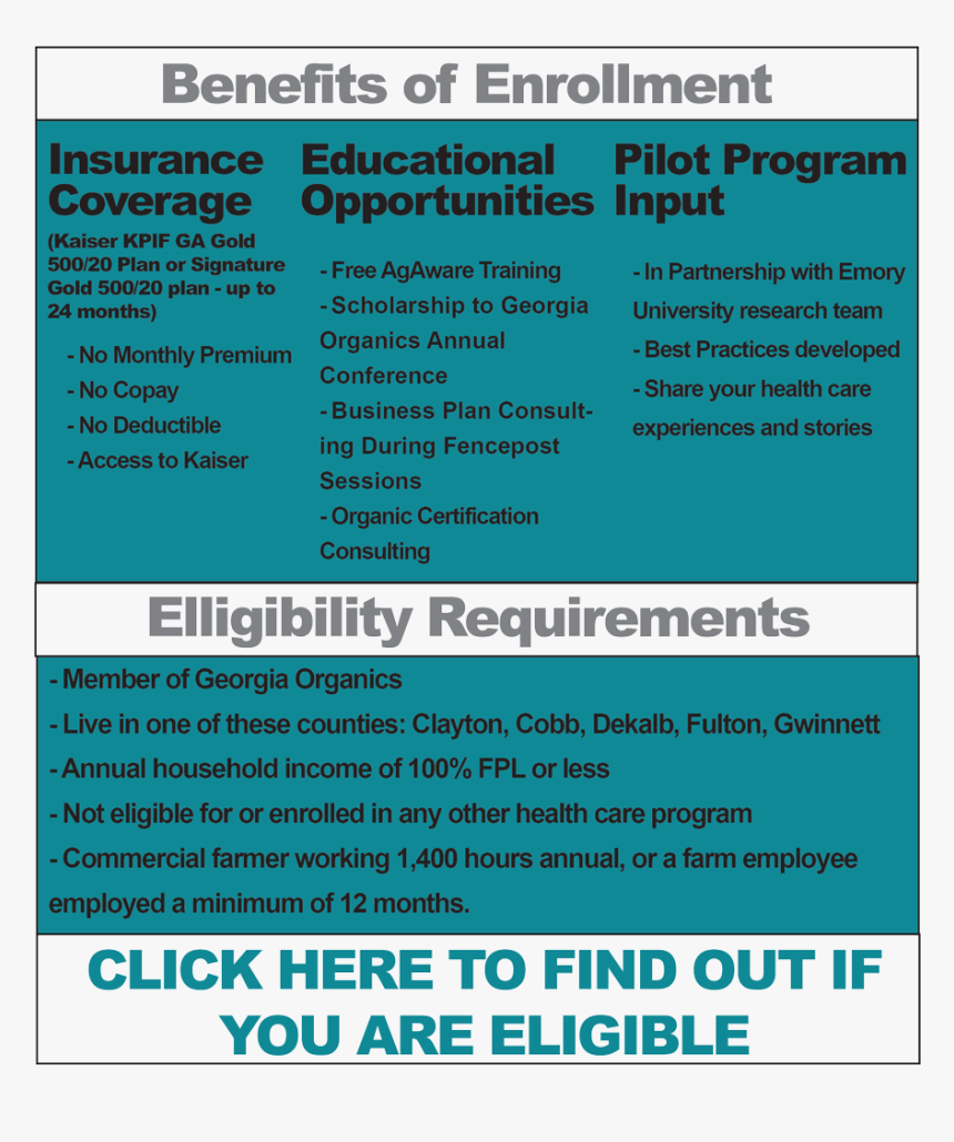 Free Health Insurance Requirements, HD Png Download, Free Download