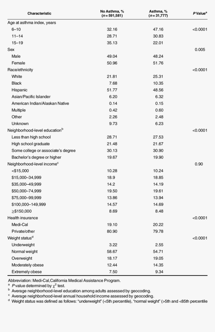 Characteristics Of Kaiser Permanente Southern California - Xanax Tramadol 50mg Street Value, HD Png Download, Free Download