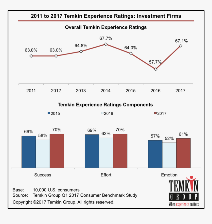 Temkin Group, HD Png Download, Free Download