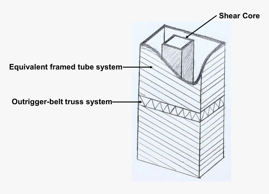 Shear Core In Buildings, HD Png Download, Free Download