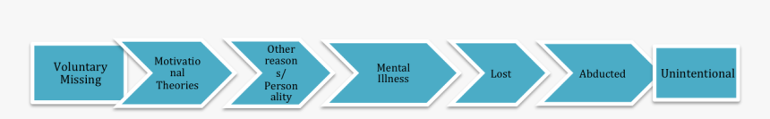 Missing Persons Continuum By A Frame - Slope, HD Png Download, Free Download