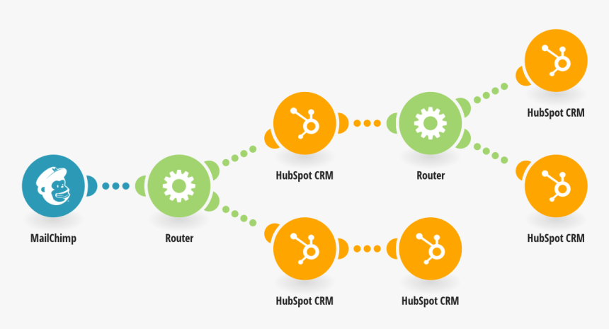 Vtiger Crm Lead Potential Contact Flow, HD Png Download, Free Download