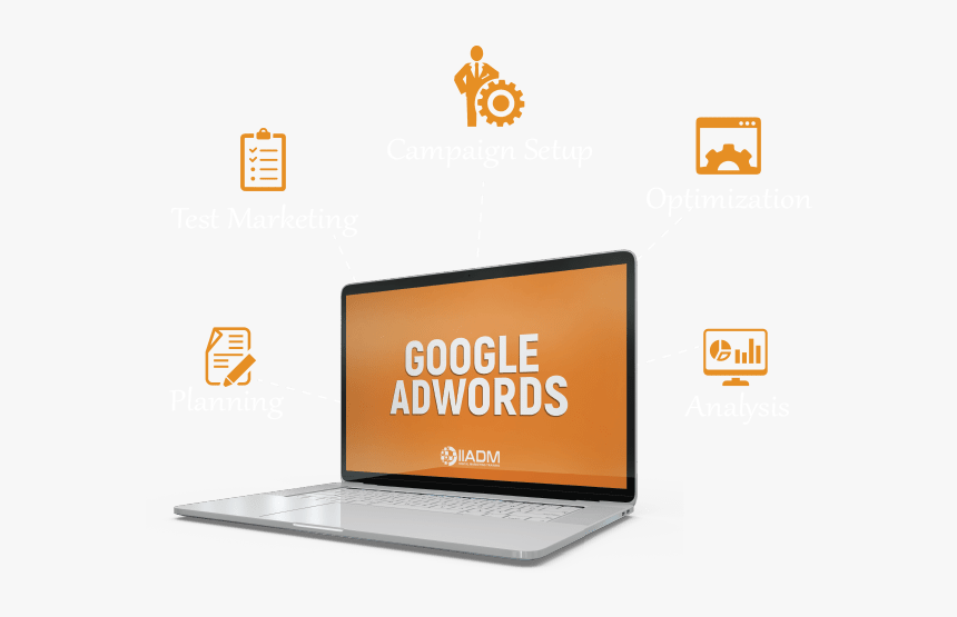 Ppc Adwords, HD Png Download, Free Download