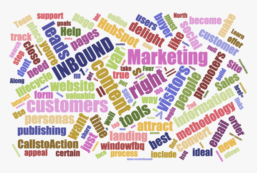 Hubspot Lingo Word Cloud - Free Shipping, HD Png Download, Free Download