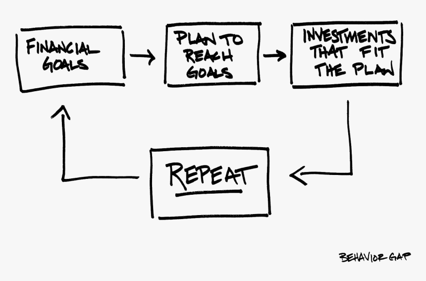 Behavior Gap Financial Planning , Png Download - Carl Richards Financial Planning, Transparent Png, Free Download