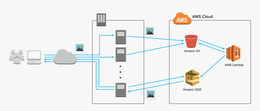 Jp Diagram Square-enix - Aws Sqs 構成 例, HD Png Download, Free Download