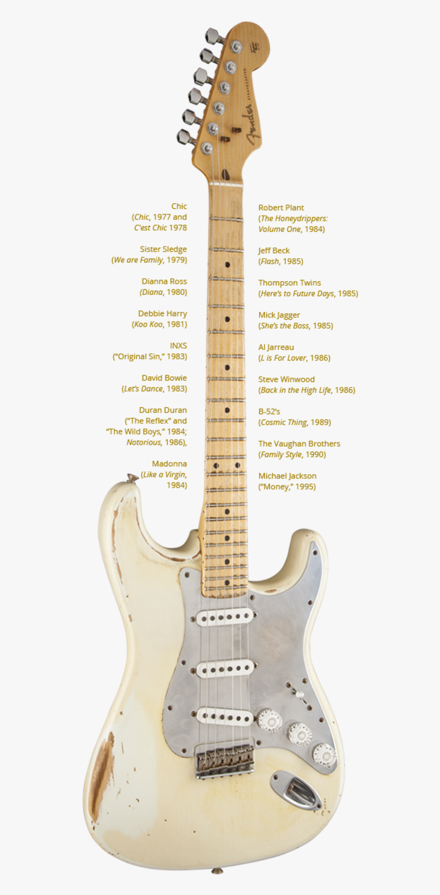 Fender Stratocaster, HD Png Download, Free Download