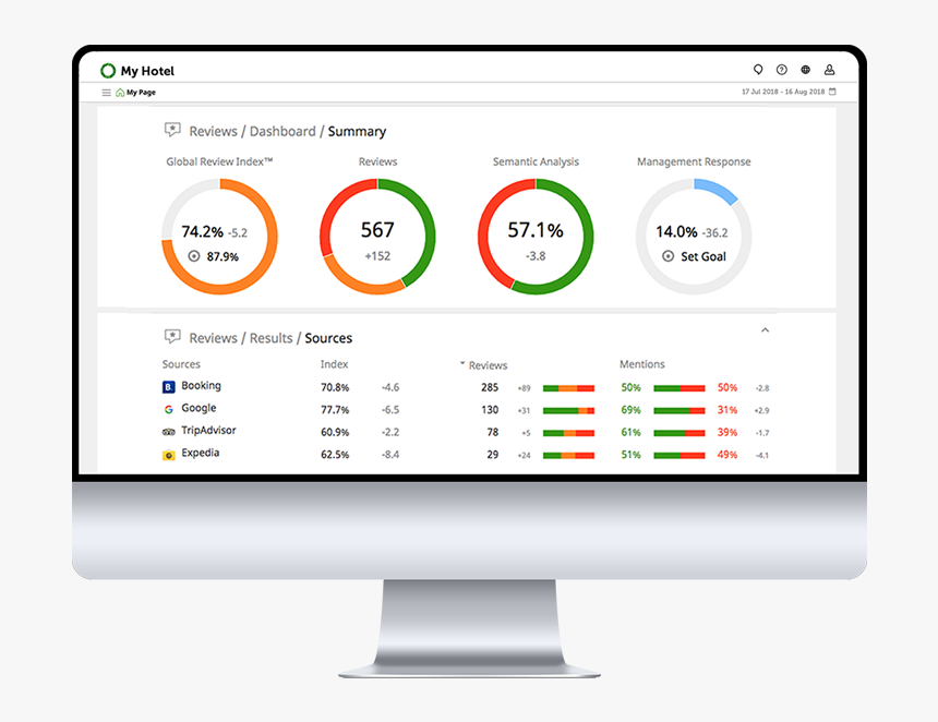 Google Review Icon Png -reputation Management For Hotels - Reviewpro, Transparent Png, Free Download