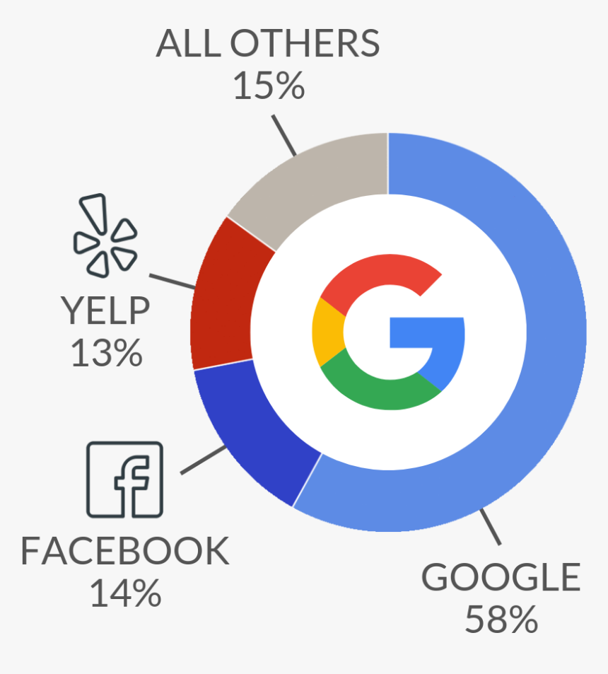 Google New, HD Png Download, Free Download