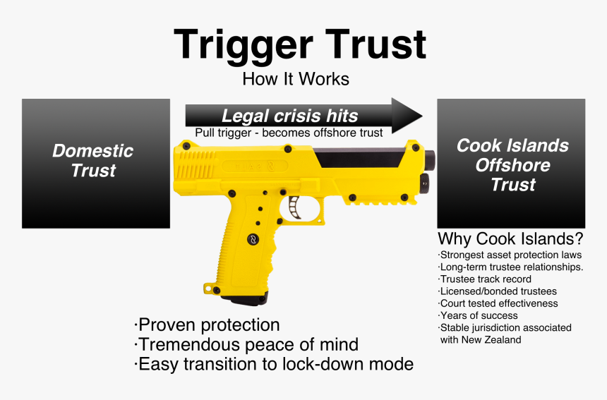 How It Works - Trigger, HD Png Download, Free Download