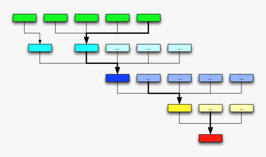 Mapconcept Hierarchy - Hierarchy Maps, HD Png Download, Free Download