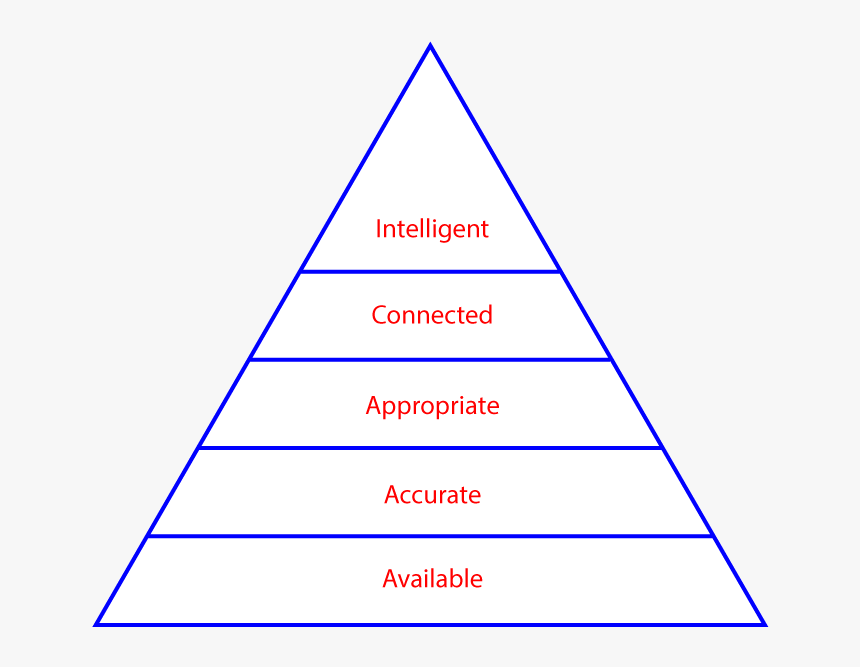 Based On Maslow"s Hierarchy Of Needs, The Layers Are - Food Web Food Chain Pond Ecosystem, HD Png Download, Free Download
