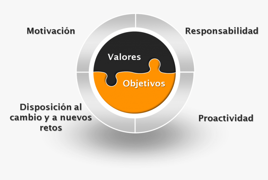 Resultado De Imagen De Objetivos Valores - Valores Y Objetivos De Una Empresa, HD Png Download, Free Download