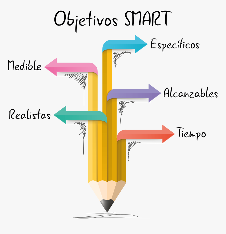 Objetivos Smart - Criterios De Aceptacion Smart, HD Png Download, Free Download