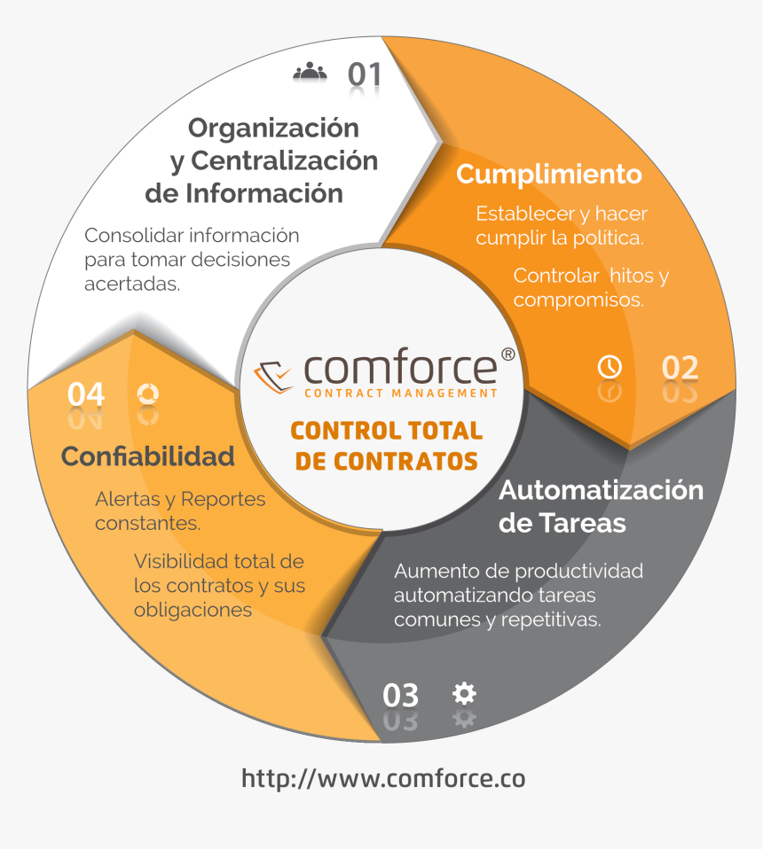 Objetivos De Un Sistema De Gestion, HD Png Download, Free Download