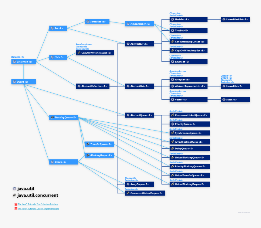 Diagram, HD Png Download, Free Download