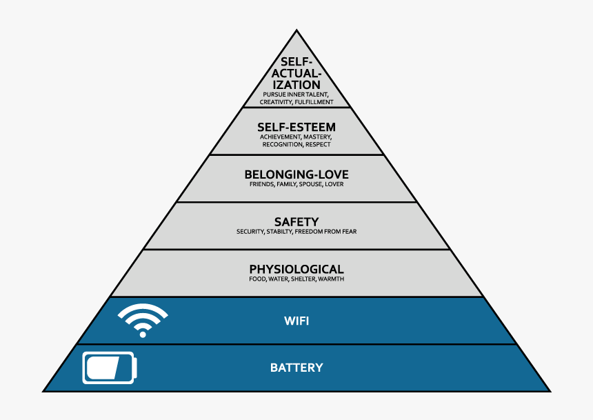 Maslow Pyramid Wifi Battery, HD Png Download - kindpng