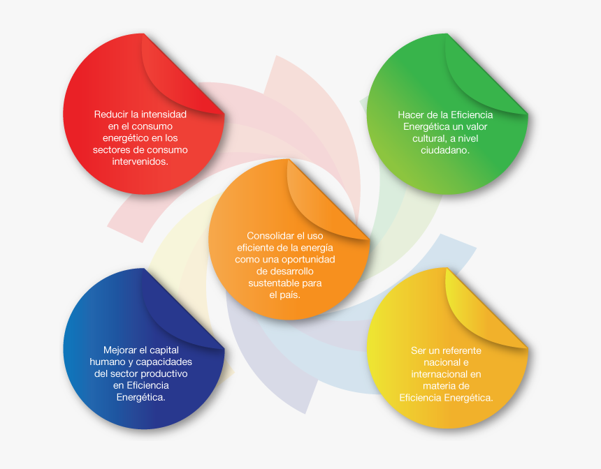 Imagen-temporal - Objetivos De La Eficiencia Energetica, HD Png Download, Free Download