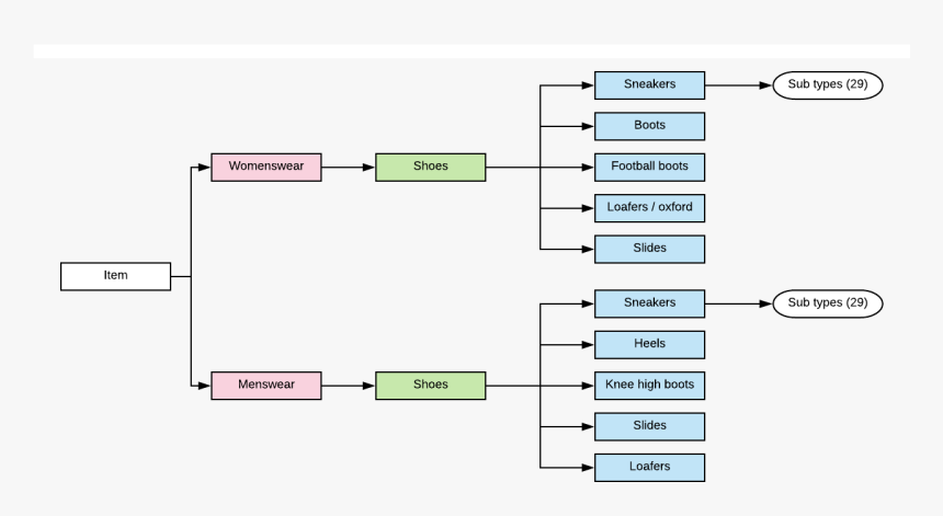 Diagram, HD Png Download, Free Download