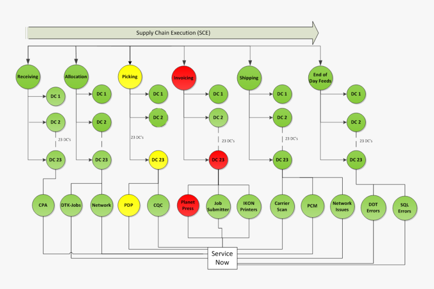 Tree In Qlik Sense, HD Png Download, Free Download