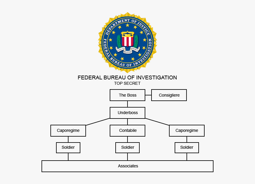 Federal Bureau Of Investigation, HD Png Download, Free Download