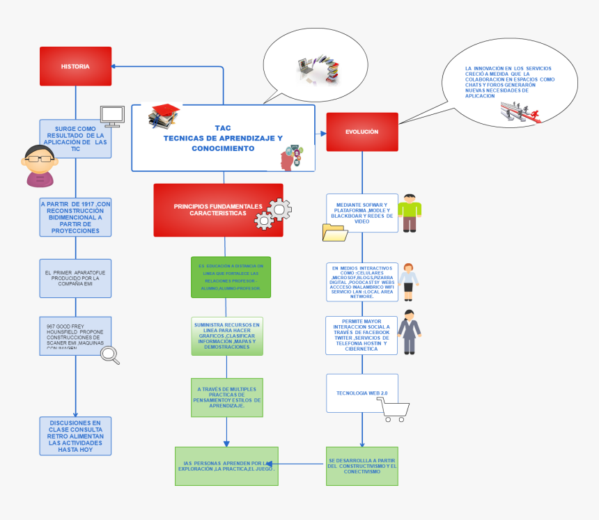 Diagram, HD Png Download, Free Download