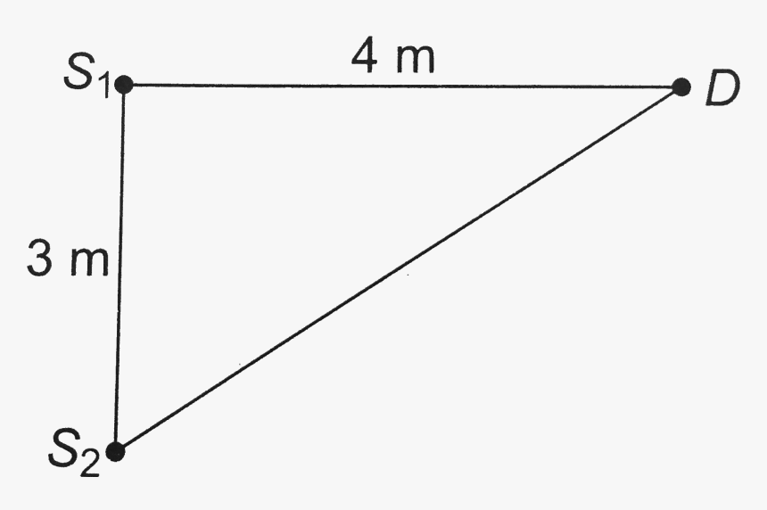 Diagram, HD Png Download, Free Download