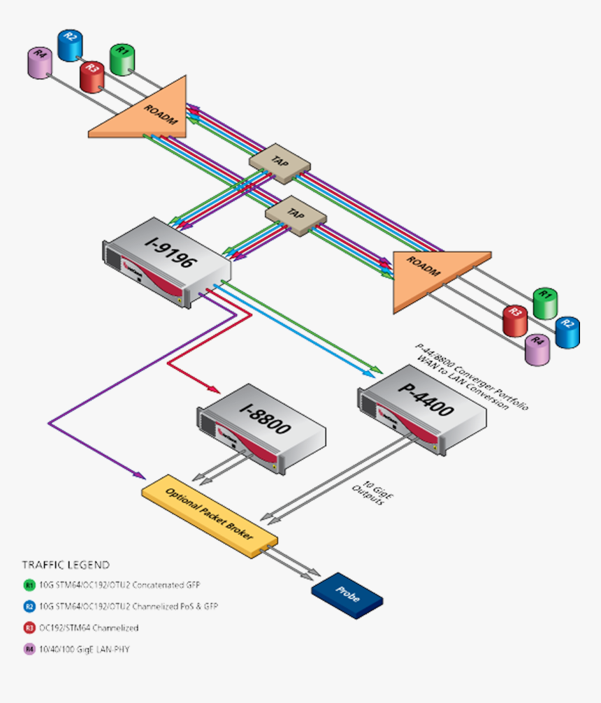 Dwdm Lambda, HD Png Download, Free Download