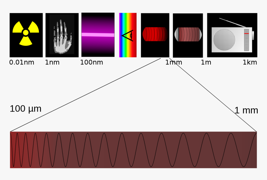Electromagnetic Spectrum Tattoo, HD Png Download, Free Download