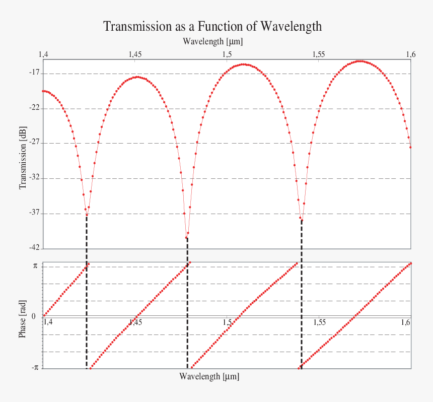 Diagram, HD Png Download, Free Download