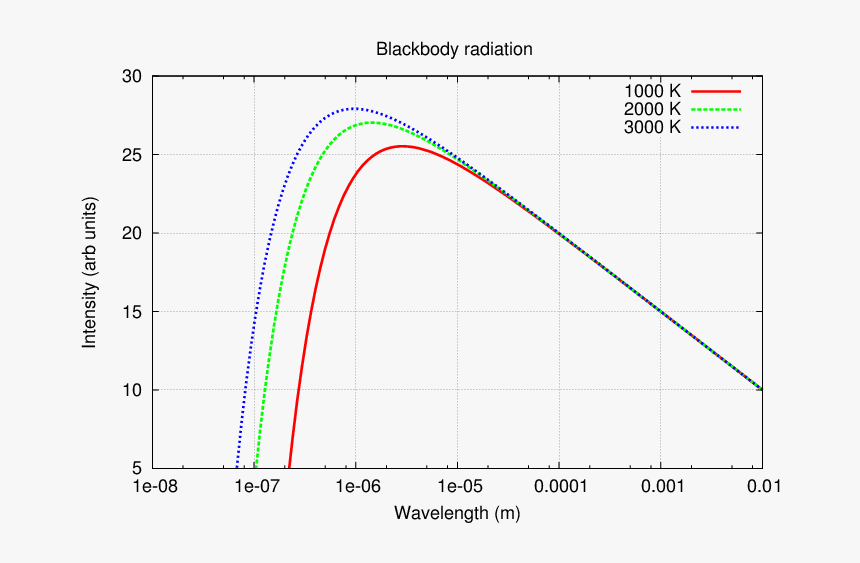 Plot, HD Png Download, Free Download