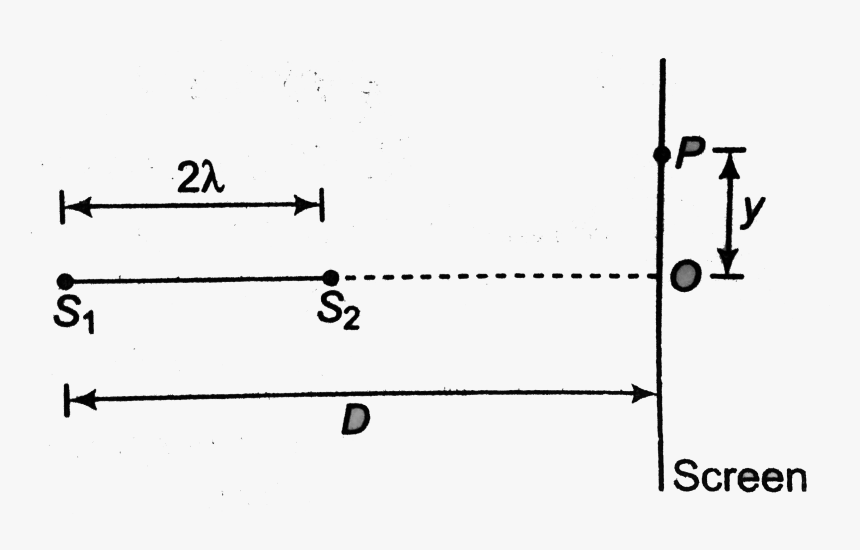 Diagram, HD Png Download, Free Download