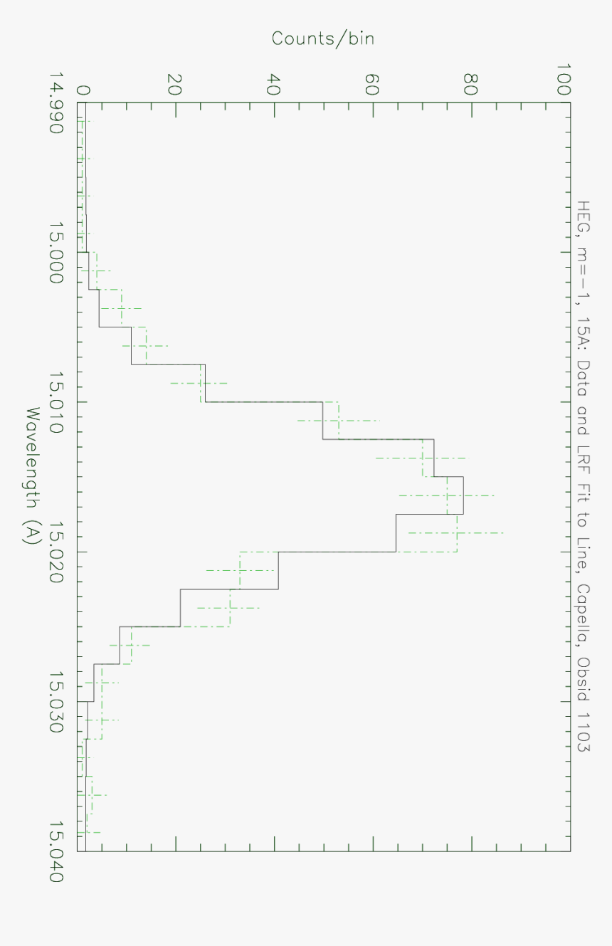 Diagram, HD Png Download, Free Download