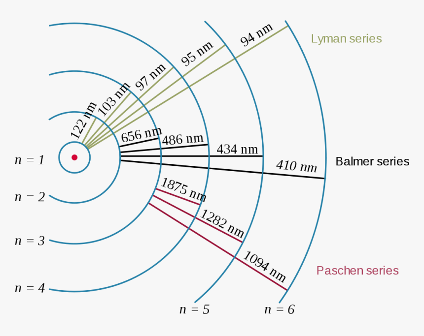 A Light Wave Has A 670 Nm Wavelength In Air - Wavelengths Of Electron Orbital Transitions, HD Png Download, Free Download