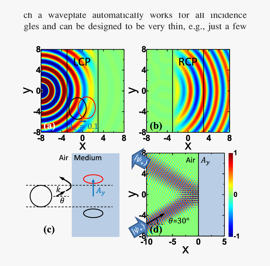 Diagram, HD Png Download, Free Download