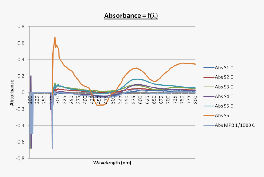 Absorbance= F - Plot, HD Png Download, Free Download