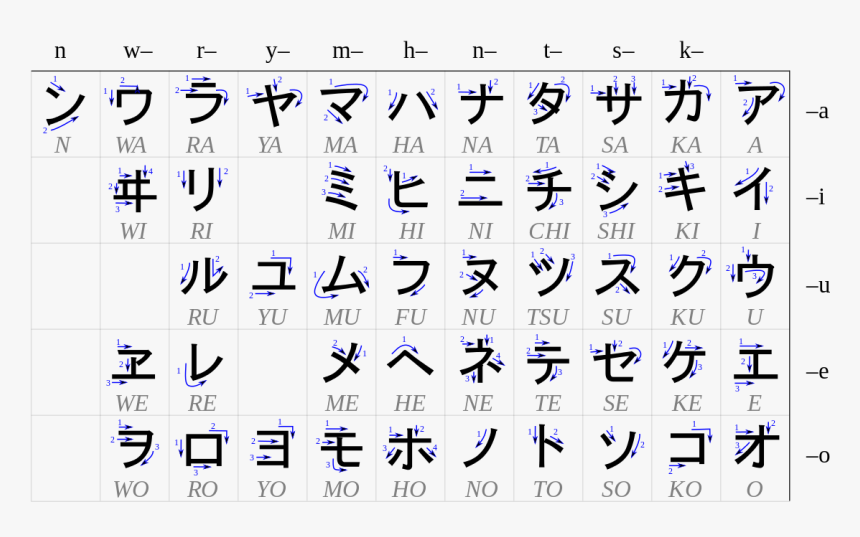 Hiragana Chart With Stroke Order, HD Png Download, Free Download