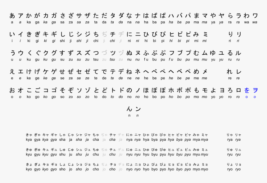 Hepburn Romaji Chart, HD Png Download, Free Download