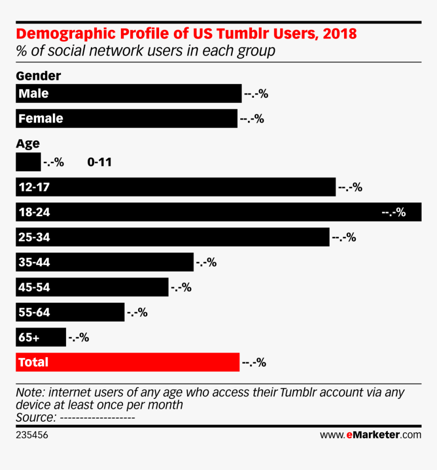 User Demographics Tumblr Gender, HD Png Download, Free Download