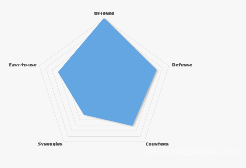 Diagram, HD Png Download, Free Download