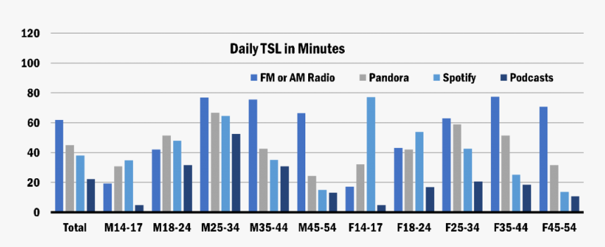 Generation Z And Radio, HD Png Download, Free Download