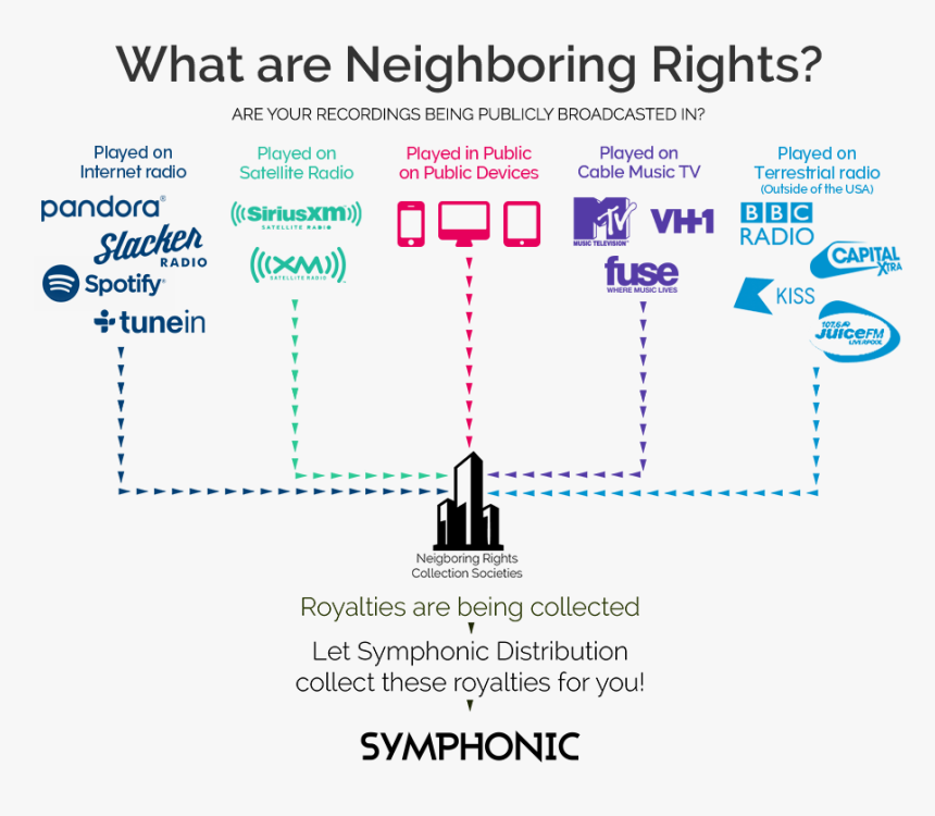 Symphonic distribution. Neighboring перевод. Neighboring rights