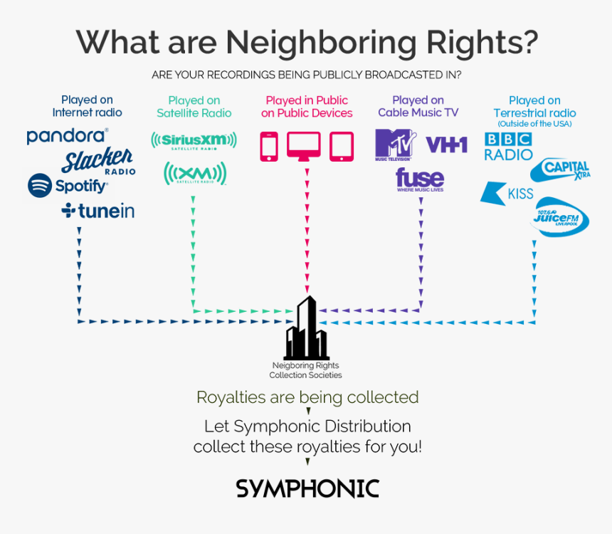 What Are Neighboring Rights - Neighboring Rights, HD Png Download, Free Download