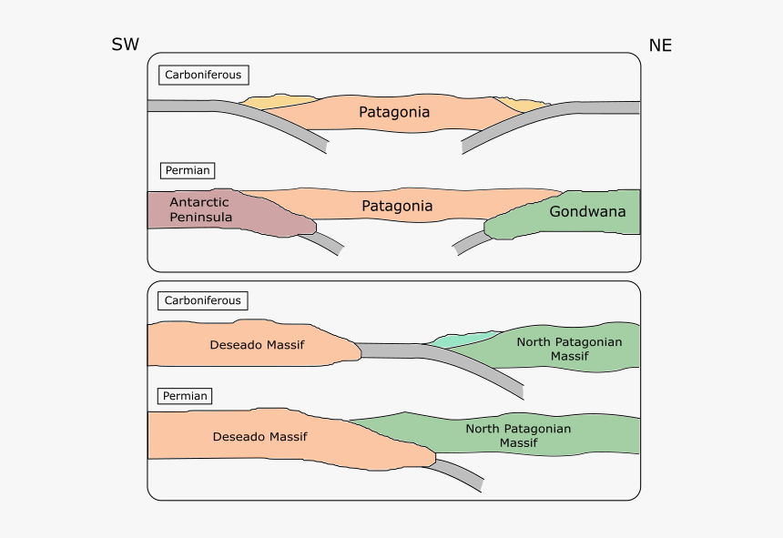 Late Paleozoic Collision Of Patagonia - Allochthonous Terrane, HD Png Download, Free Download