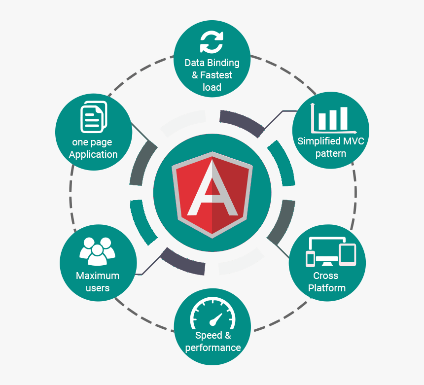 Angular Js Development Png, Transparent Png, Free Download